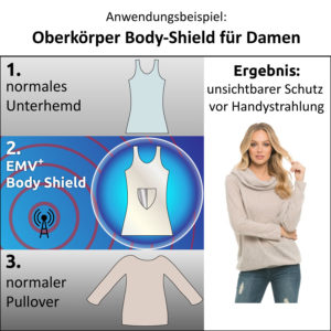 Anwendungsbeispiel-EMV+Body-Shield-Damen