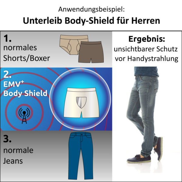 Anwendungsbeispiel-EMV+Body-Shield-Herren Shorts