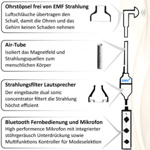 Strahlenfreie Kopfhörer